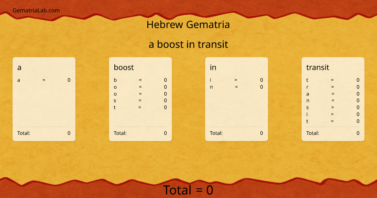 a boost in transit in hebrew Gematria